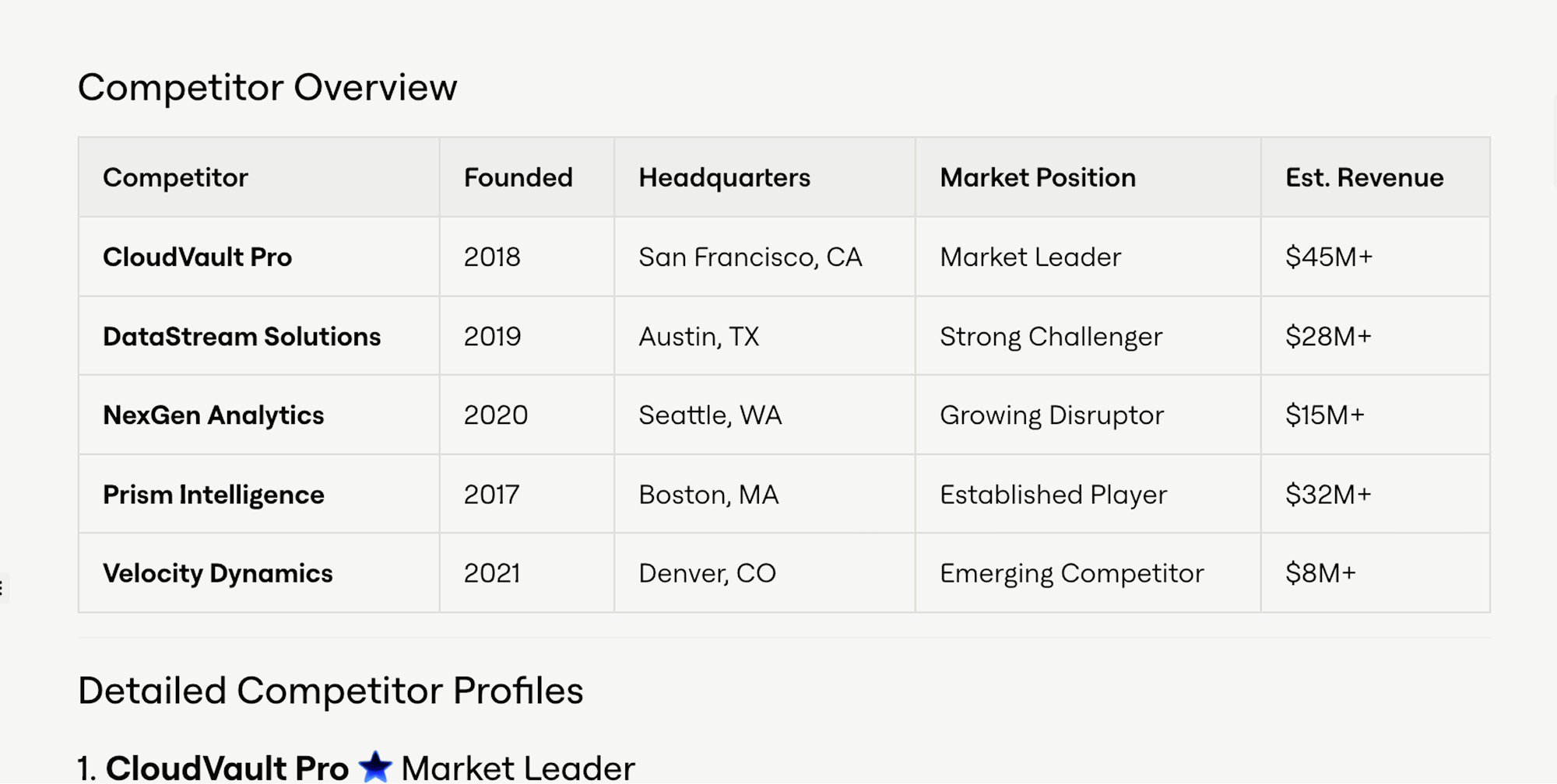 Browser automation example
